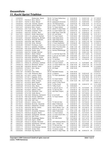 Gesamtliste 11. Kuchl Sprint Triathlon - Tri-Team-Hallein