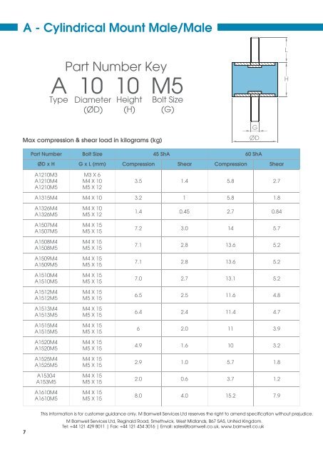 Anti Vibration Mount Brochure (PDF Format) - M Barnwell Services Ltd