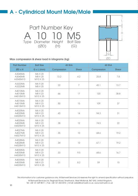 Anti Vibration Mount Brochure (PDF Format) - M Barnwell Services Ltd