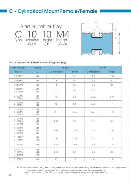 Anti Vibration Mount Brochure (PDF Format) - M Barnwell Services Ltd