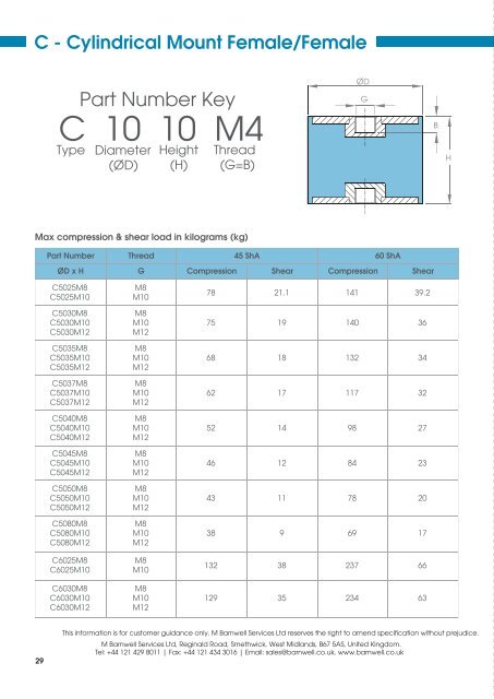 Anti Vibration Mount Brochure (PDF Format) - M Barnwell Services Ltd