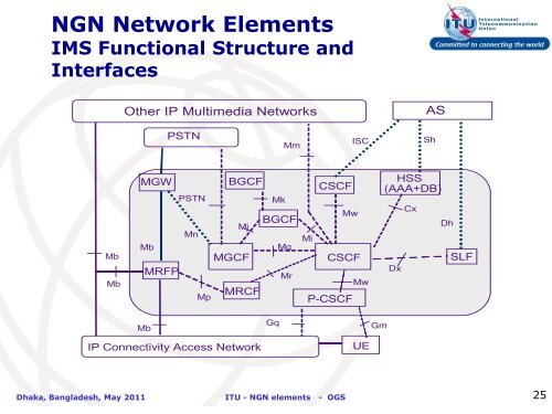 1.3 NGN architecture and main elements.ogs.pdf - BTCl