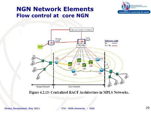 1.3 NGN architecture and main elements.ogs.pdf - BTCl