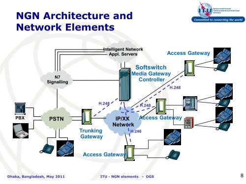 1.3 NGN architecture and main elements.ogs.pdf - BTCl