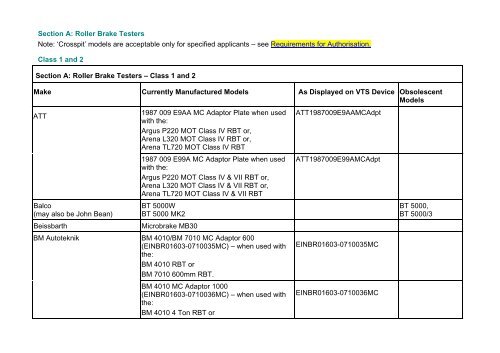 Section A Roller Brake Testers