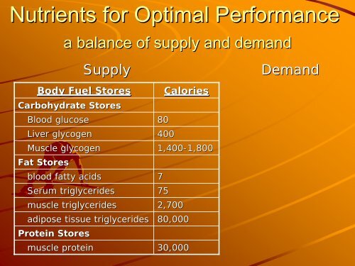 Nutrition for Runners