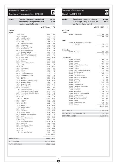 ABN AMRO Funds