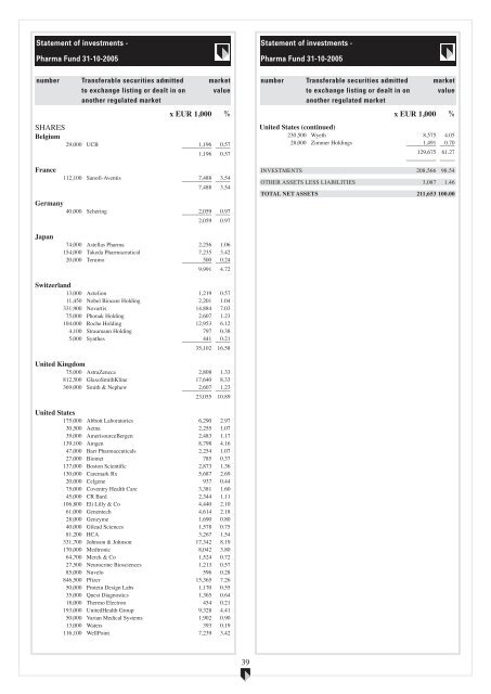 ABN AMRO Funds