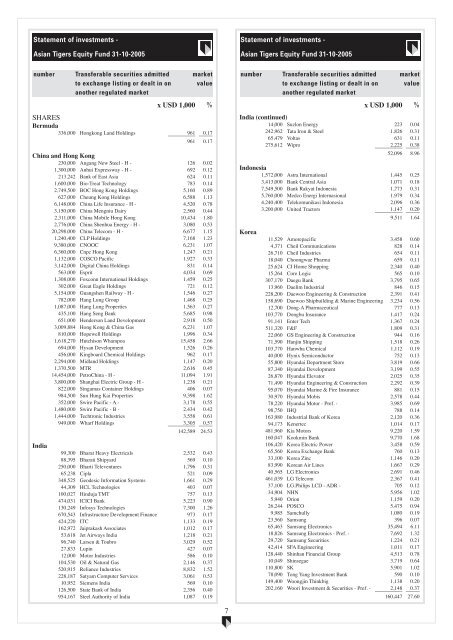 ABN AMRO Funds