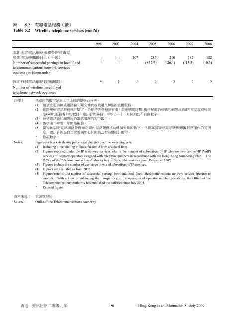 香港—資訊社會 - 「數碼21」資訊科技策略