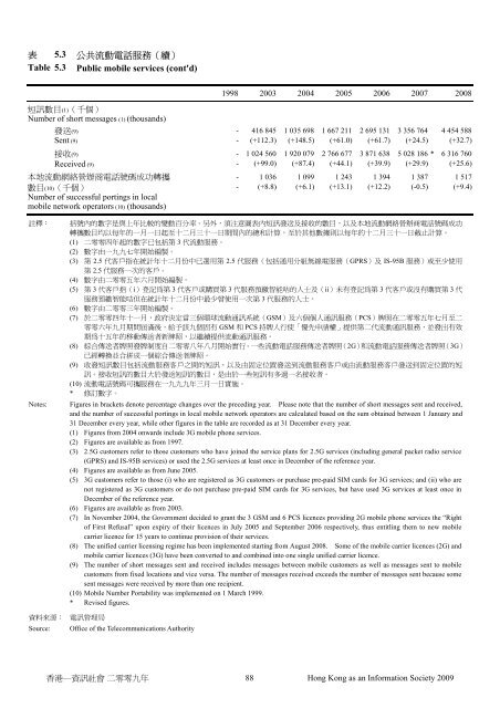 香港—資訊社會 - 「數碼21」資訊科技策略