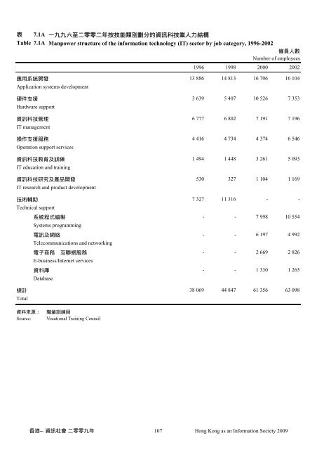 香港—資訊社會 - 「數碼21」資訊科技策略