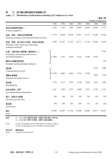 香港—資訊社會 - 「數碼21」資訊科技策略