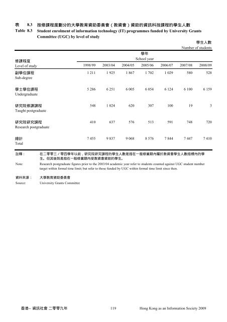 香港—資訊社會 - 「數碼21」資訊科技策略