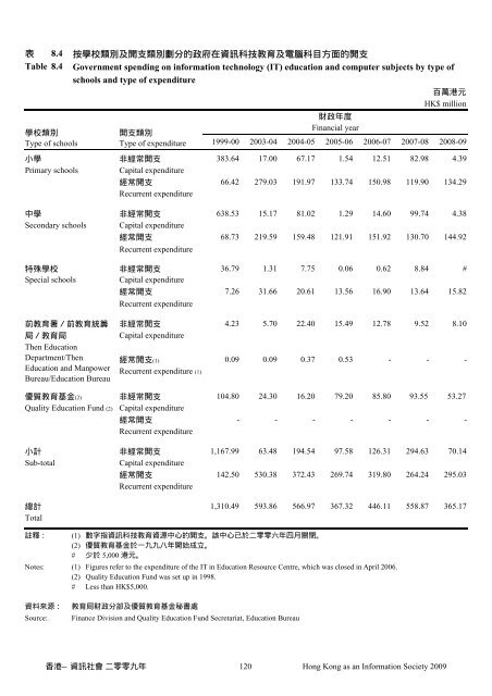 香港—資訊社會 - 「數碼21」資訊科技策略