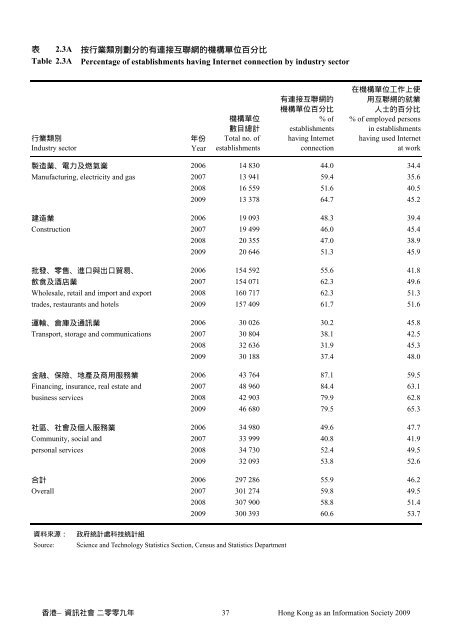 香港—資訊社會 - 「數碼21」資訊科技策略