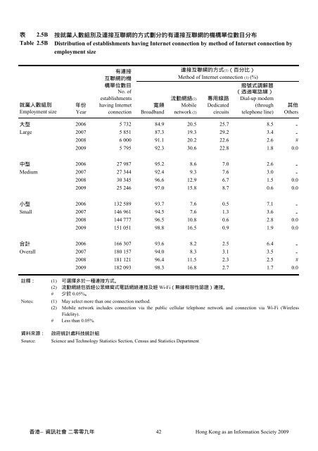 香港—資訊社會 - 「數碼21」資訊科技策略