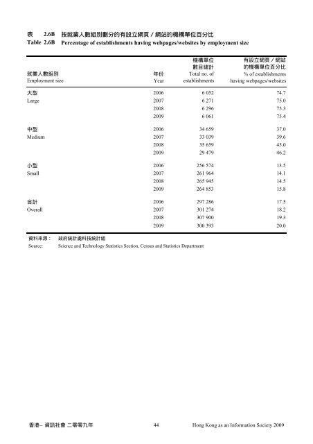 香港—資訊社會 - 「數碼21」資訊科技策略