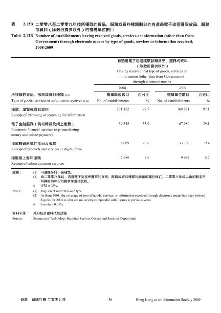 香港—資訊社會 - 「數碼21」資訊科技策略