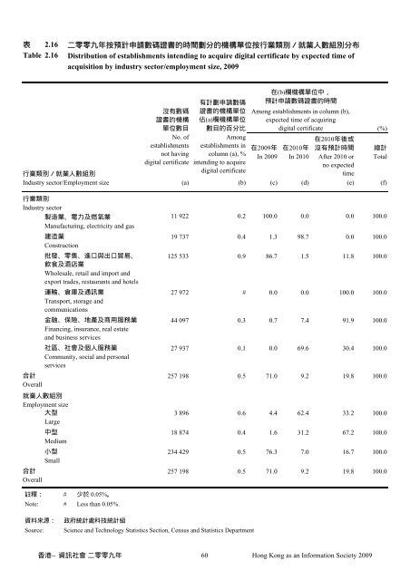 香港—資訊社會 - 「數碼21」資訊科技策略