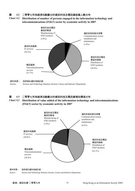 香港—資訊社會 - 「數碼21」資訊科技策略