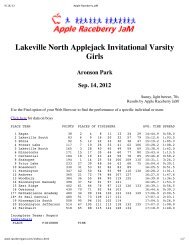 Lakeville North Applejack Invitational Varsity Girls - Edina Hornets