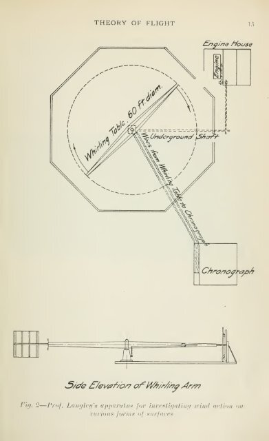 Applied aeronautics; the airplane - Beeldbibliotheek