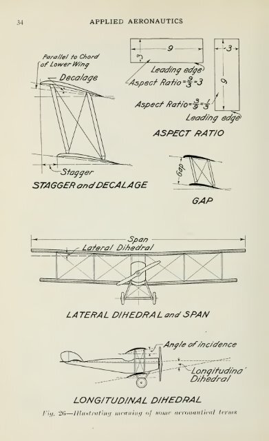 Applied aeronautics; the airplane - Beeldbibliotheek