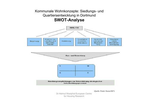 Dokumentation der Bilanzveranstaltung - Dortmund.de