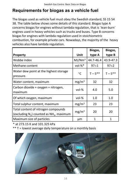 BASIC DATA ON BIOGAS - Energikontor Sydost