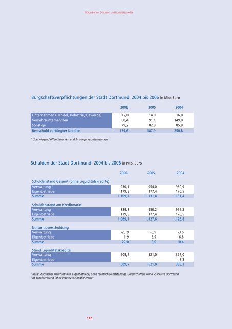 Stadt Dortmund Geschäftsbericht 2006/2007 - Dortmund.de