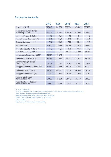 Stadt Dortmund Geschäftsbericht 2006/2007 - Dortmund.de