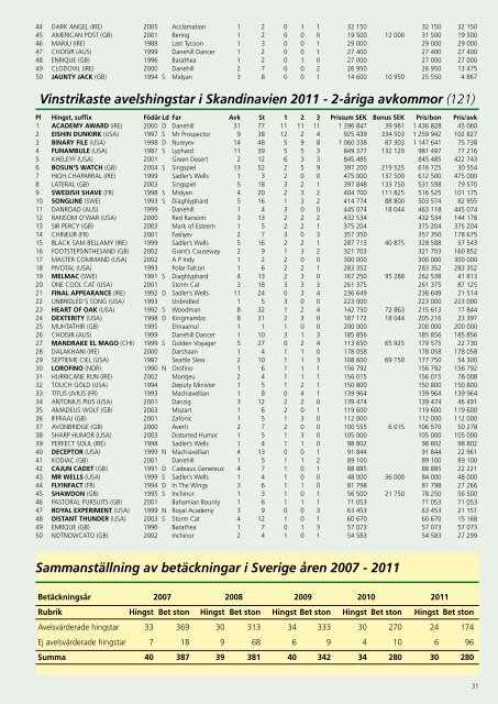 Om Svensk Hingstkatalog 2012