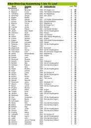 Elbe-Ohre-Cup Auswertung 1. bis 13. Lauf - No-IP.com