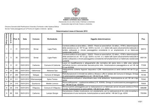 Anno 2012 determinazioni STP-CA - Sardegna Territorio