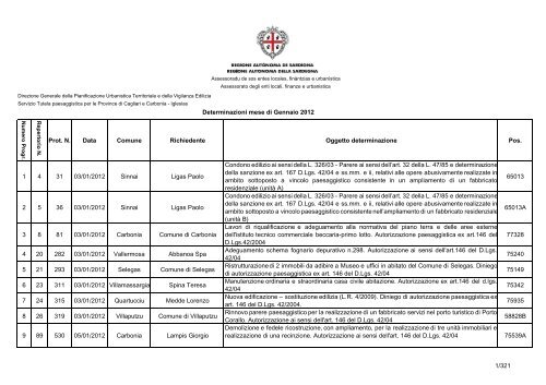 Anno 2012 determinazioni STP-CA - Sardegna Territorio