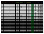 Tpms Application Chart