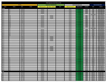 brake bleeder adapter application chart tpms application chart