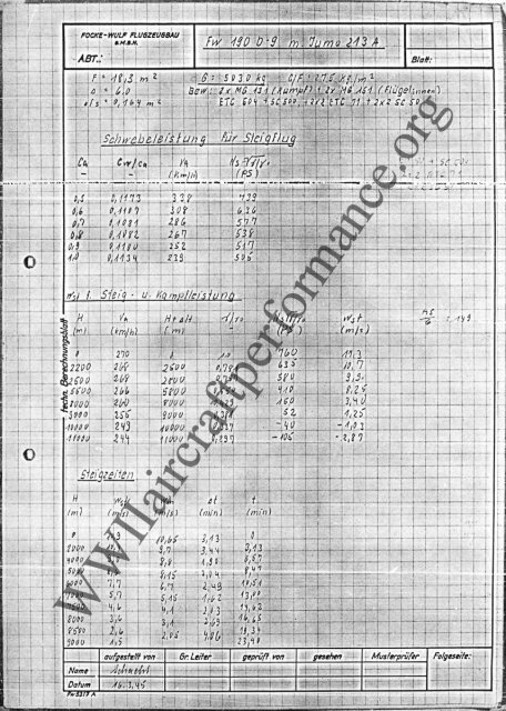 Fw 190 D-9 - Jumo 213A with C3 fuel - WWII Aircraft Performance