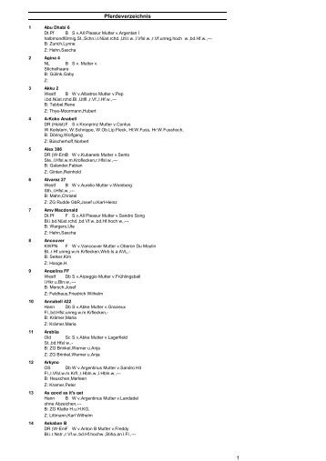 Pferdeverzeichnis - Equi-Score