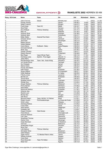 Download PDF - Eiger Bike Challenge