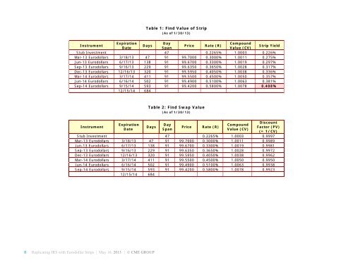 Replicating Interest Rate Swaps with Eurodollar Strips - MemoFin.fr