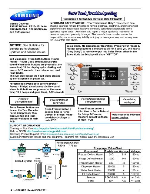 Fast Track Troubleshooting - MSAWorld.com