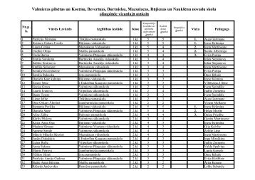 rezultÄti - KocÄnu novads