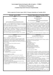 Tabela comparativa - PROPLAN - Unirio