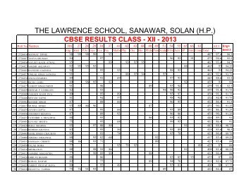 cbse results class - xii - 2013 - the lawrence school, sanawar