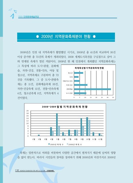 2009ë ì íµìì ë¶ì¼ ì´ë¡  - ê²½ë¶ë¶ë¶ê¶ë¬¸íì ë³´ì¼í°