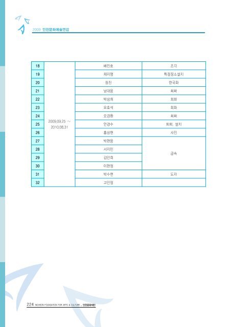 2009ë ì íµìì ë¶ì¼ ì´ë¡  - ê²½ë¶ë¶ë¶ê¶ë¬¸íì ë³´ì¼í°