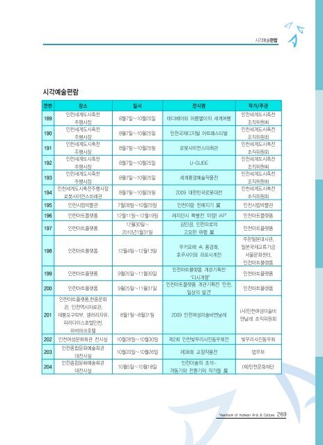 2009ë ì íµìì ë¶ì¼ ì´ë¡  - ê²½ë¶ë¶ë¶ê¶ë¬¸íì ë³´ì¼í°