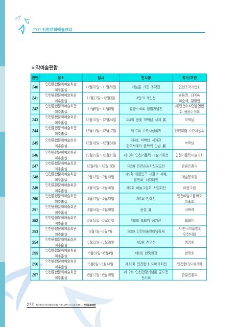 2009ë ì íµìì ë¶ì¼ ì´ë¡  - ê²½ë¶ë¶ë¶ê¶ë¬¸íì ë³´ì¼í°